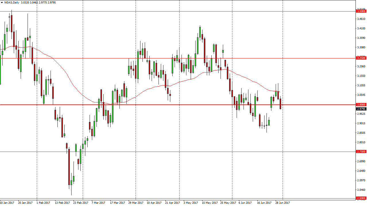 الرسم البياني اليومي للغاز الطبيعي